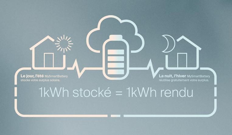 Batterie virtuelle offerte - ALIZON ENR